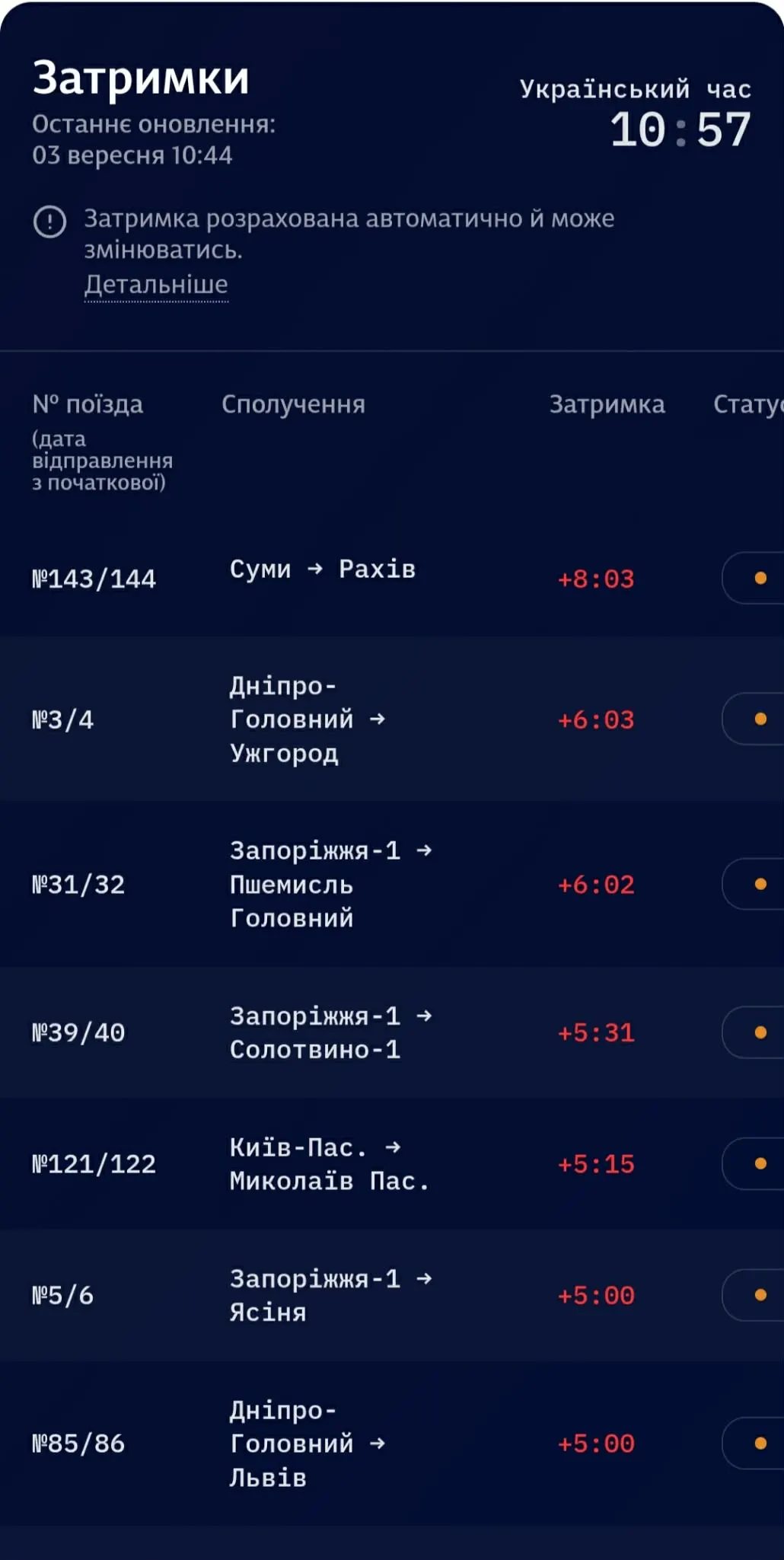 Затримки поїздів з Одеси та Дніпра: що відомо пасажирам