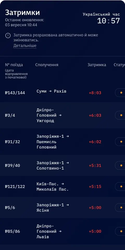 Затримки поїздів з Одеси та Дніпра: що відомо пасажирам